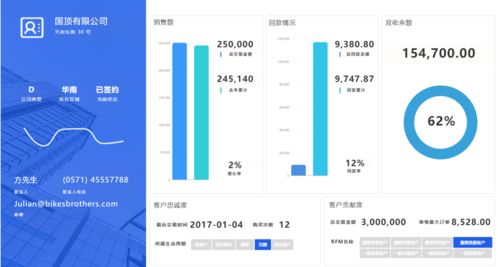 一文了解用戶畫像在基礎(chǔ)軟件服務(wù)中的重要性