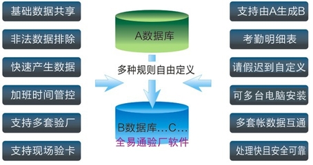 東莞假考勤工資系統驗廠自動生成記錄報表軟件 基礎軟件服務解析