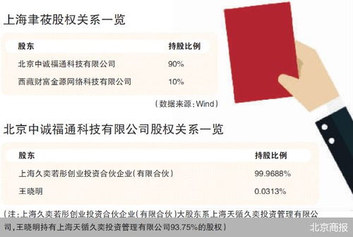 監管利劍出鞘，證券之星關聯公司因薦股軟件違規開發銷售遭罰