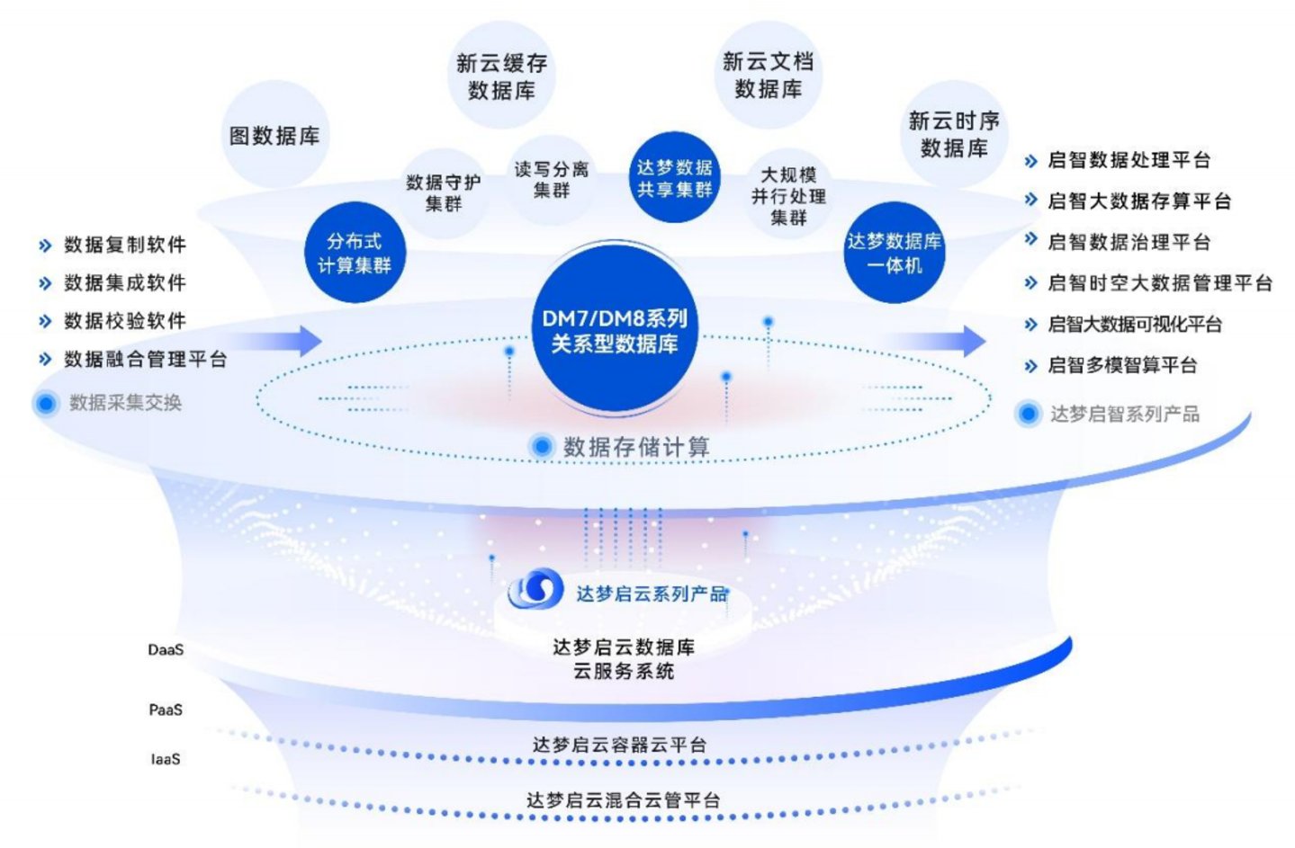 營(yíng)收破13億凈利增超42%，國(guó)產(chǎn)數(shù)據(jù)庫(kù)龍頭的“質(zhì)變”時(shí)刻
